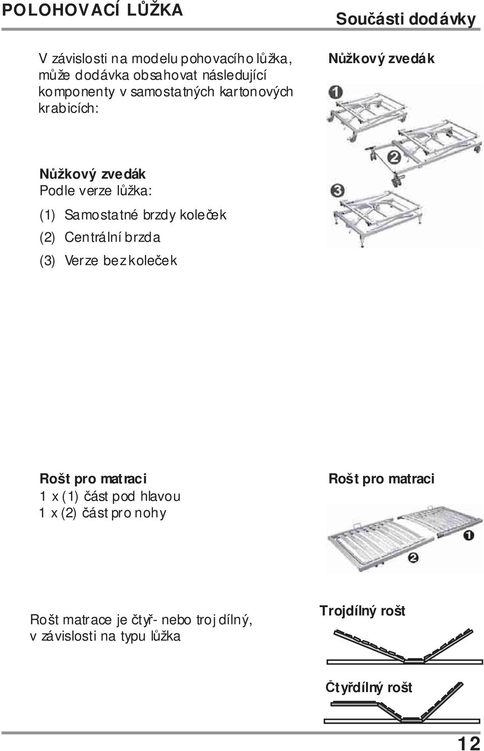 Samostatné brzdy koleček Centrální brzda Verze bez koleček Rošt pro matraci 1 x (1) část pod hlavou 1 x (2)