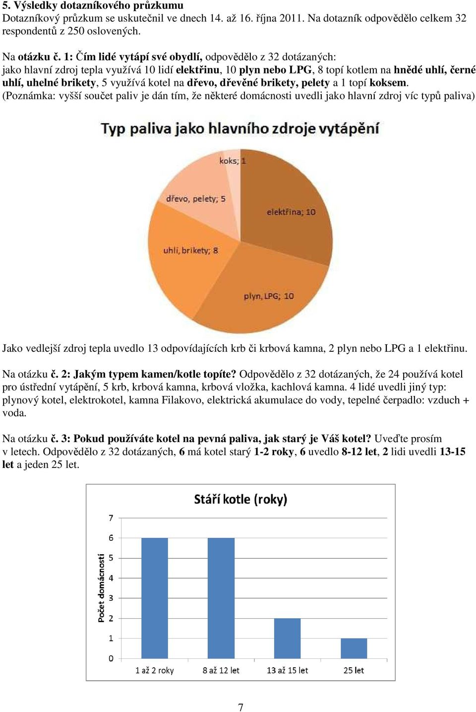 kotel na dřevo, dřevěné brikety, pelety a 1 topí koksem.