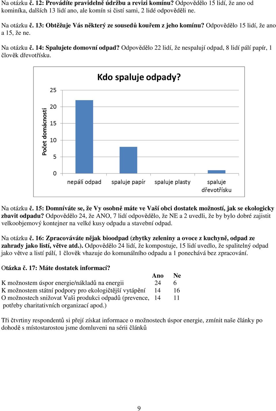 Odpovědělo 22 lidí, že nespalují odpad, 8 lidí pálí papír, 1 člověk dřevotřísku. Na otázku č. 15: Domníváte se, že Vy osobně máte ve Vaší obci dostatek možností, jak se ekologicky zbavit odpadu?