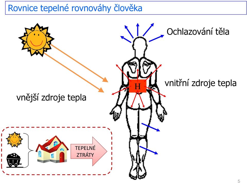 vnější zdroje tepla H