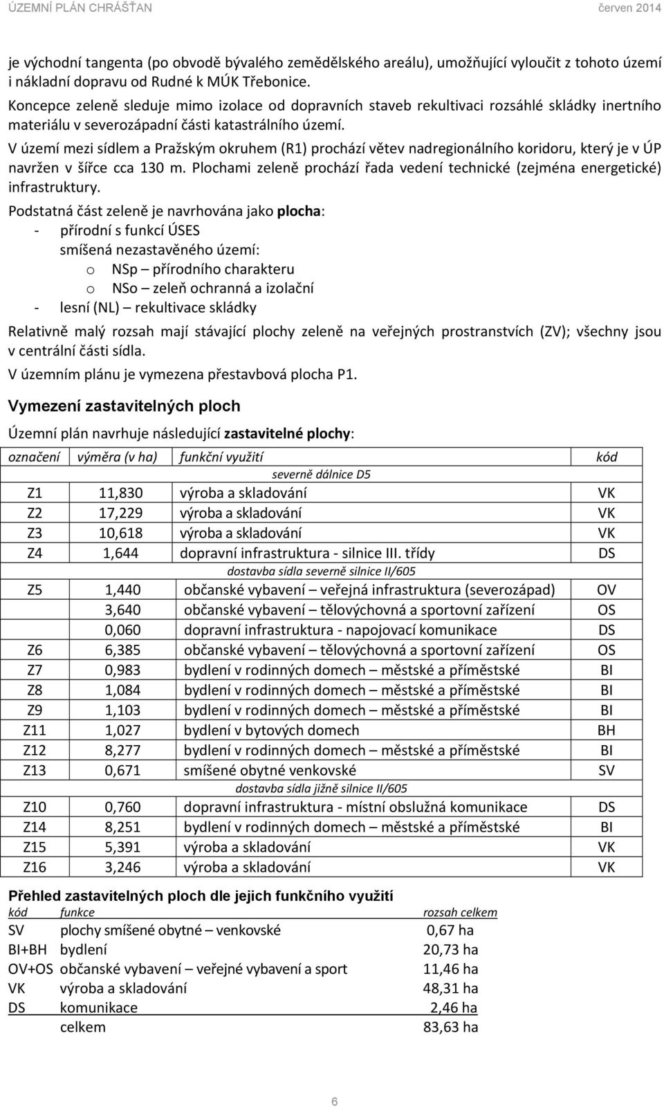 V území mezi sídlem a Pražským okruhem (R1) prochází větev nadregionálního koridoru, který je v ÚP navržen v šířce cca 130 m.