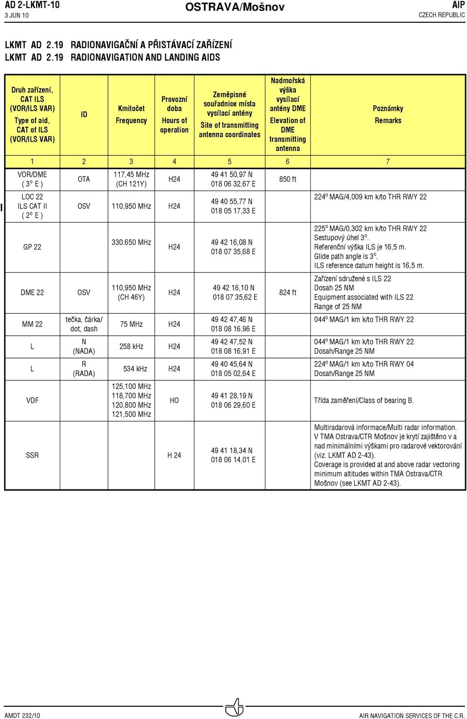 operation Zeměpisné souřadnice místa vysílací antény Site of transmitting antenna coordinates Nadmořská výška vysílací antény DME Elevation of DME transmitting antenna VOR/DME ( o E ) LOC ILS CAT II