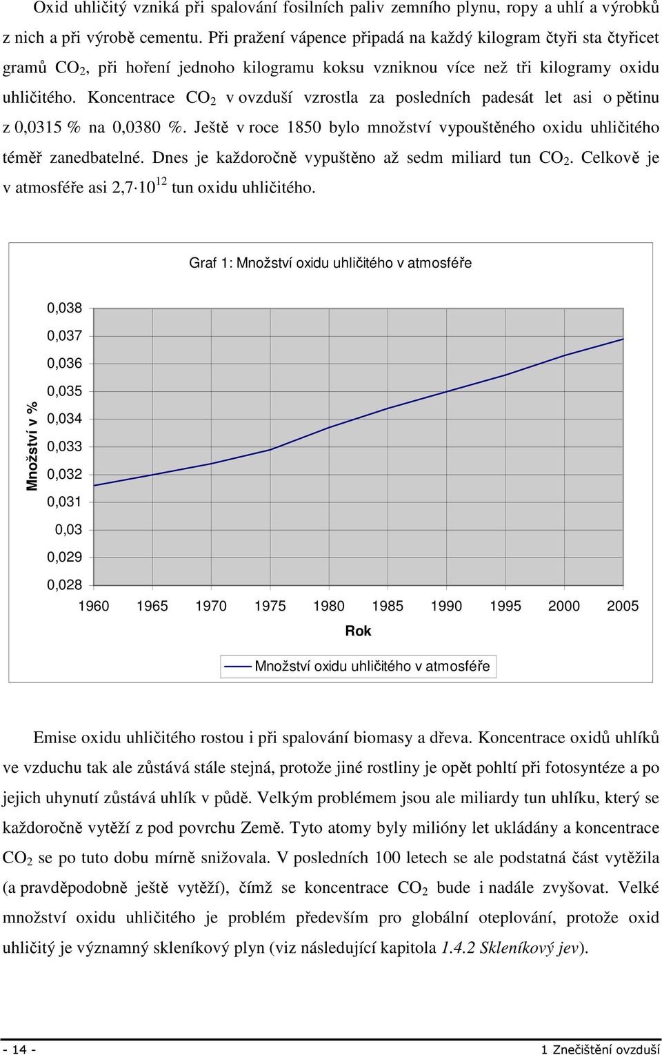 Koncentrace CO 2 v ovzduší vzrostla za posledních padesát let asi o pětinu z 0,0315 % na 0,0380 %. Ještě v roce 1850 bylo množství vypouštěného oxidu uhličitého téměř zanedbatelné.