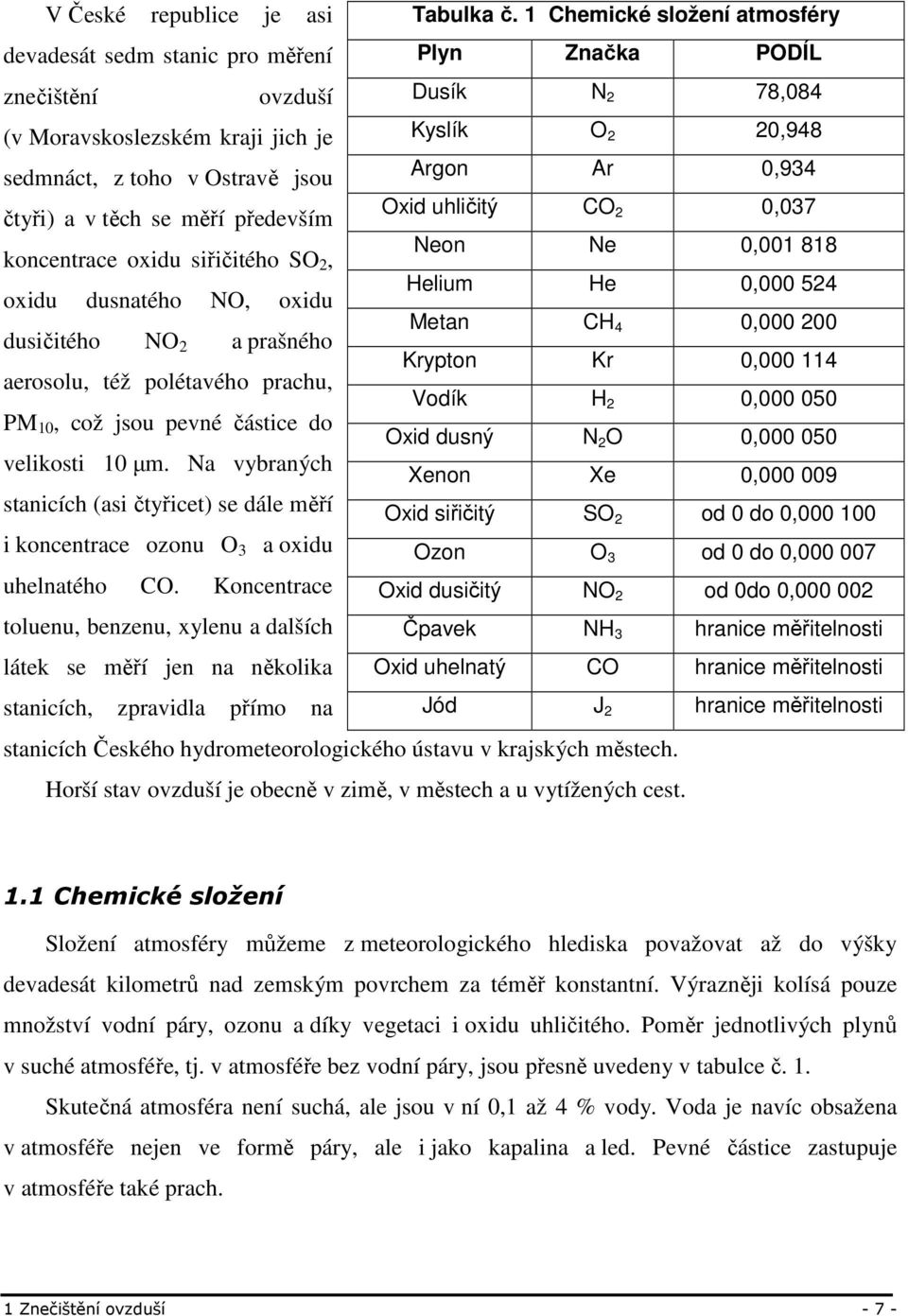 se měří především koncentrace oxidu siřičitého SO 2, Kyslík Argon Oxid uhličitý Neon O 2 Ar CO 2 Ne 20,948 0,934 0,037 0,001 818 Helium He 0,000 524 oxidu dusnatého NO, oxidu Metan CH 4 0,000 200