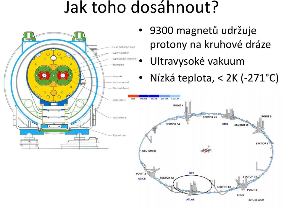 na kruhové dráze Ultravysoké