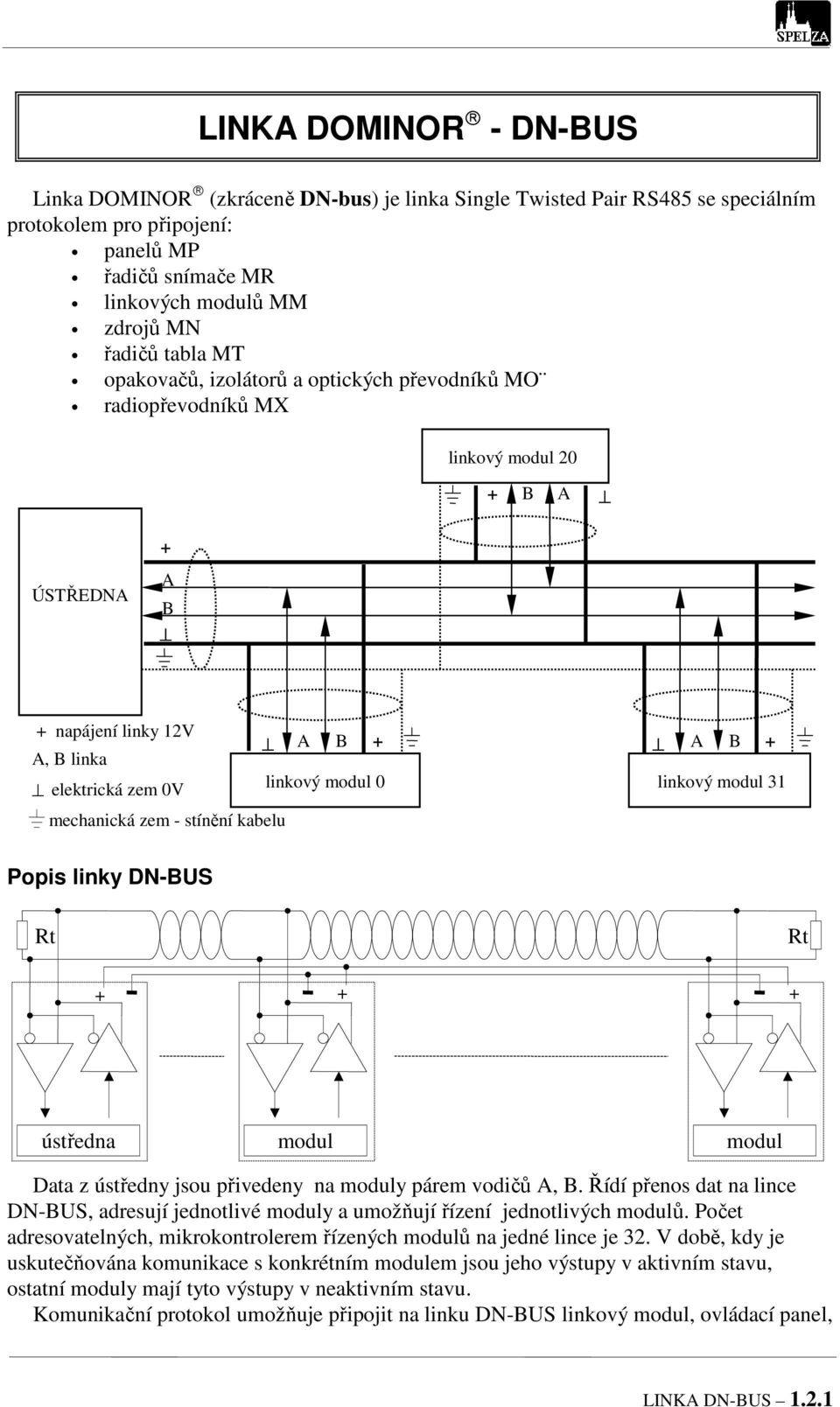 modul 31 mechanická zem - stínění kabelu Popis linky DN-BUS Rt Rt + + + ústředna modul modul Data z ústředny jsou přivedeny na moduly párem vodičů A, B.