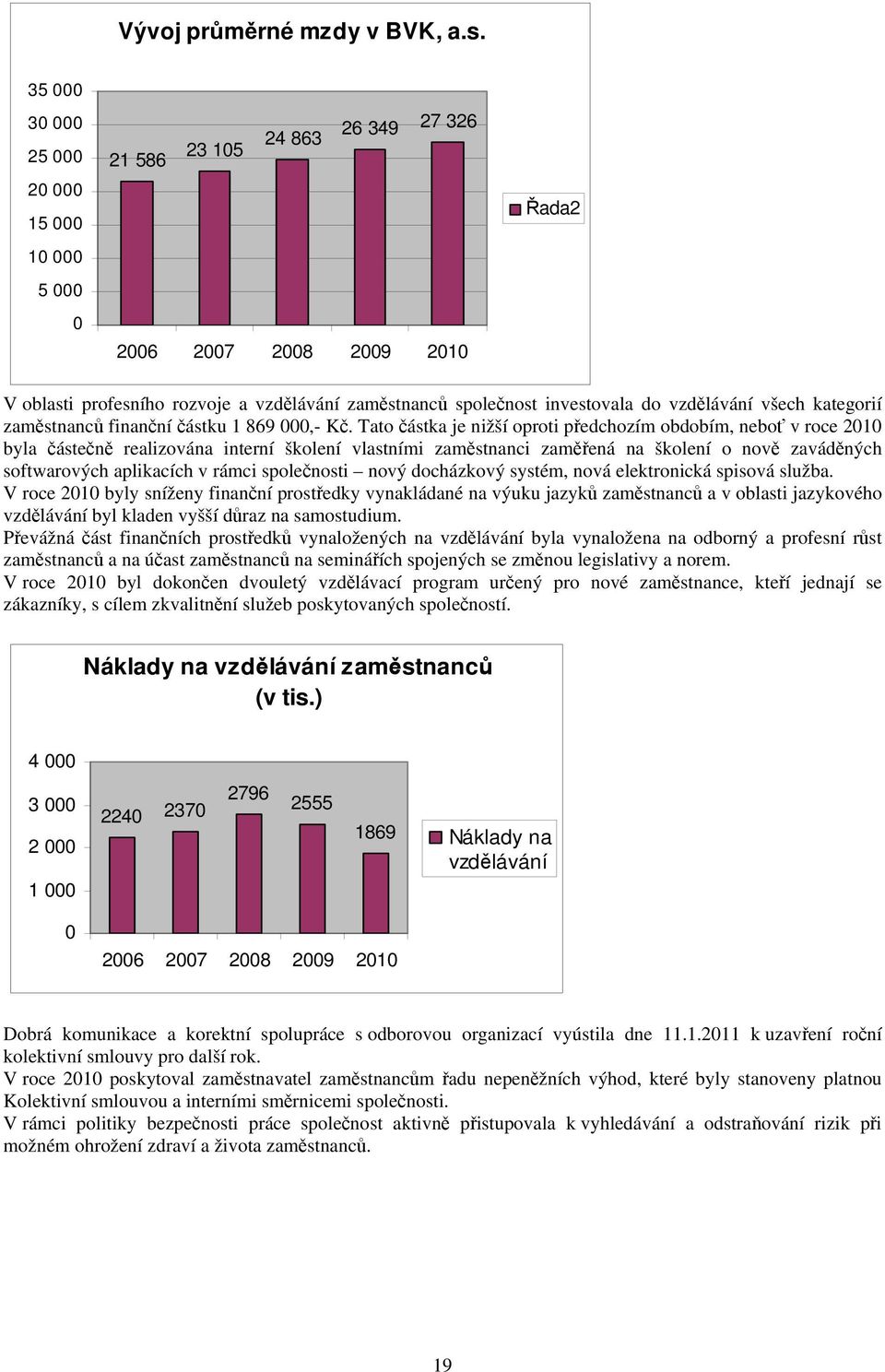 vzdělávání všech kategorií zaměstnanců finanční částku 1 869 000,- Kč.