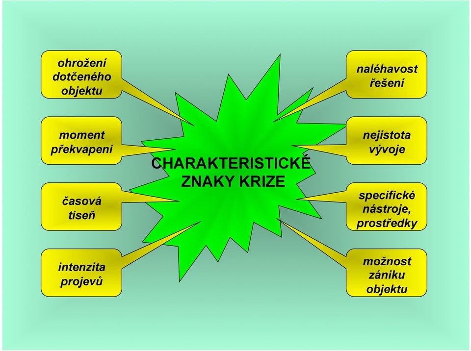 ZNAKY KRIZE nejistota vývoje specifické