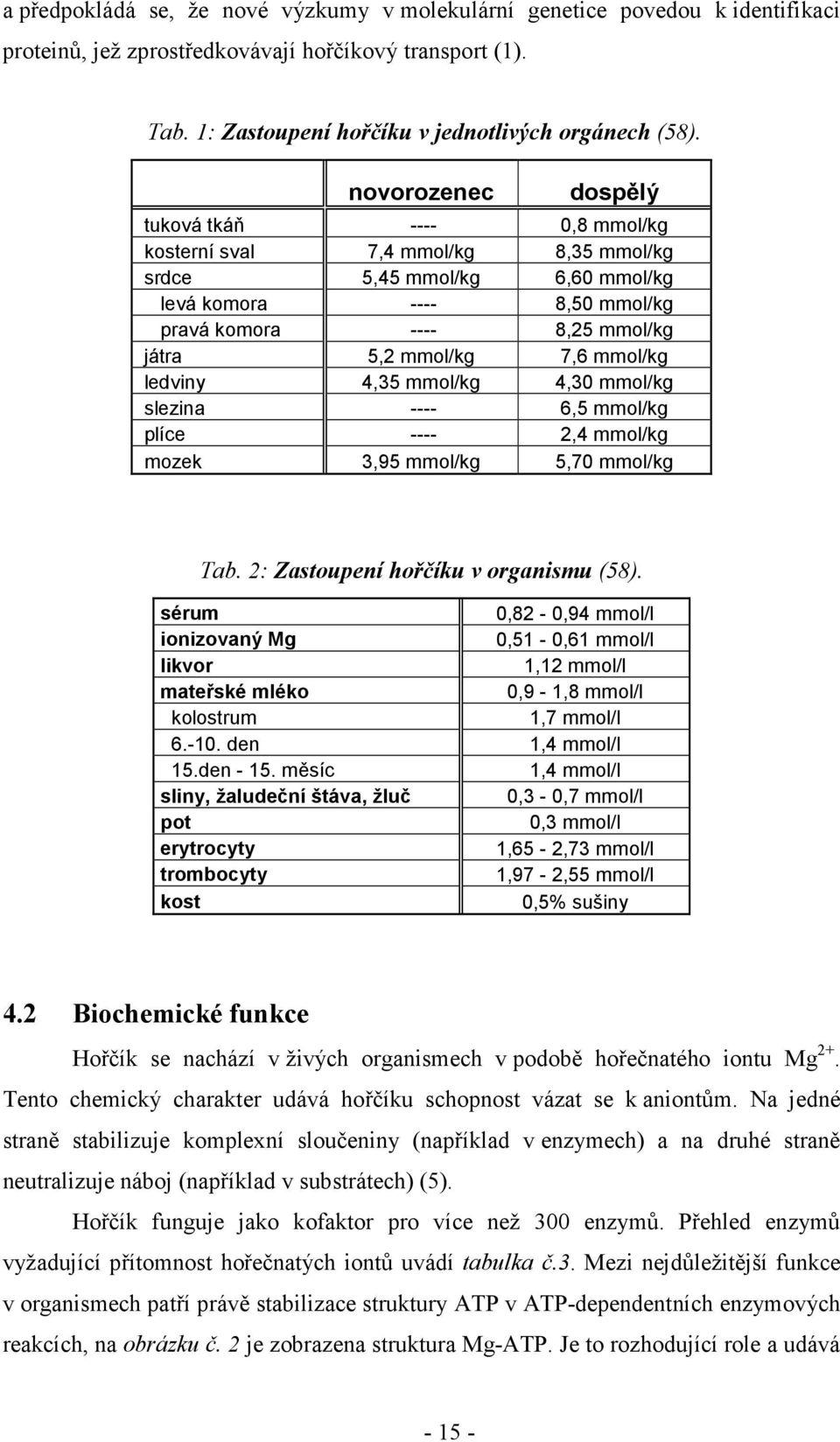 7,6 mmol/kg ledviny 4,35 mmol/kg 4,30 mmol/kg slezina ---- 6,5 mmol/kg plíce ---- 2,4 mmol/kg mozek 3,95 mmol/kg 5,70 mmol/kg Tab. 2: Zastoupení hořčíku v organismu (58).