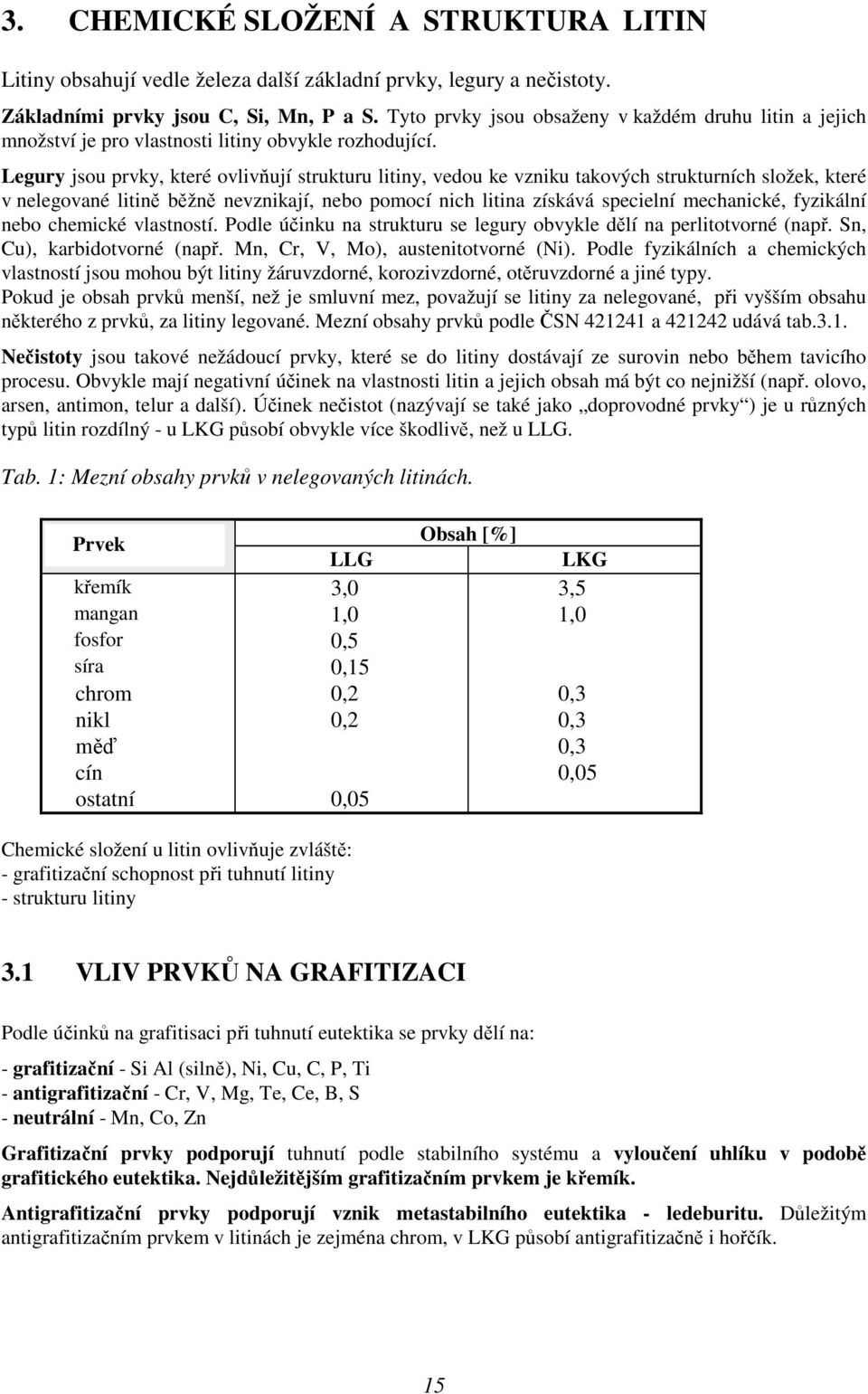 Legury jsou prvky, které ovlivňují strukturu litiny, vedou ke vzniku takových strukturních složek, které v nelegované litině běžně nevznikají, nebo pomocí nich litina získává specielní mechanické,