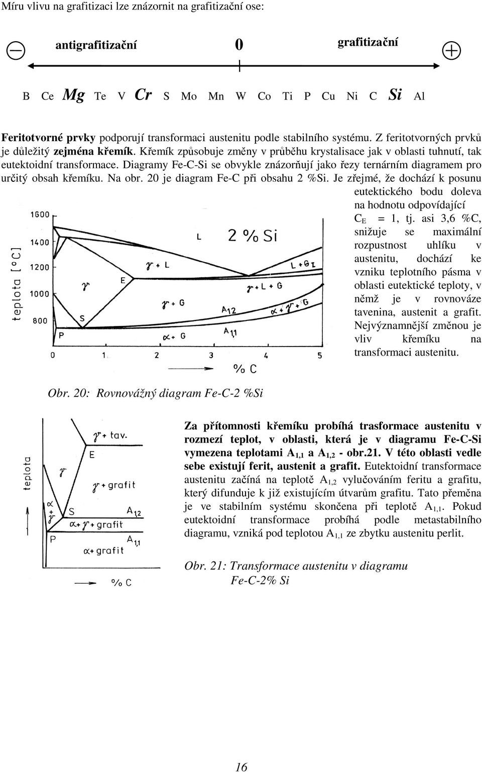 Diagramy Fe-C-Si se obvykle znázorňují jako řezy ternárním diagramem pro určitý obsah křemíku. Na obr. 20 je diagram Fe-C při obsahu 2 %Si.