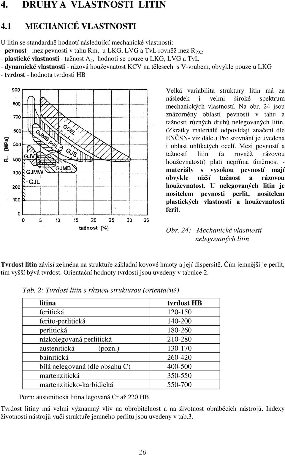 hodnotí se pouze u LKG, LVG a TvL - dynamické vlastnosti - rázová houževnatost KCV na tělesech s V-vrubem, obvykle pouze u LKG - tvrdost - hodnota tvrdosti HB Velká variabilita struktury litin má za