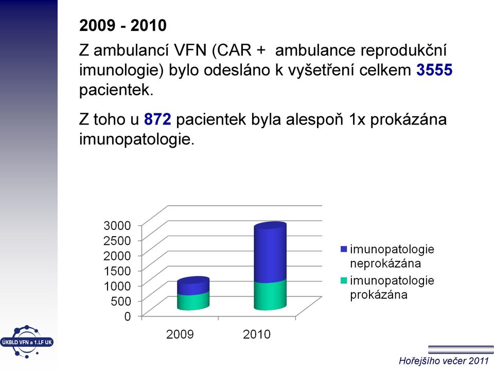 vyšetření celkem 3555 pacientek.