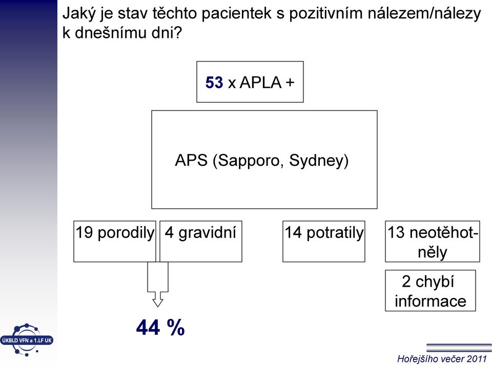 53 x APLA + APS (Sapporo, Sydney) 19 porodily