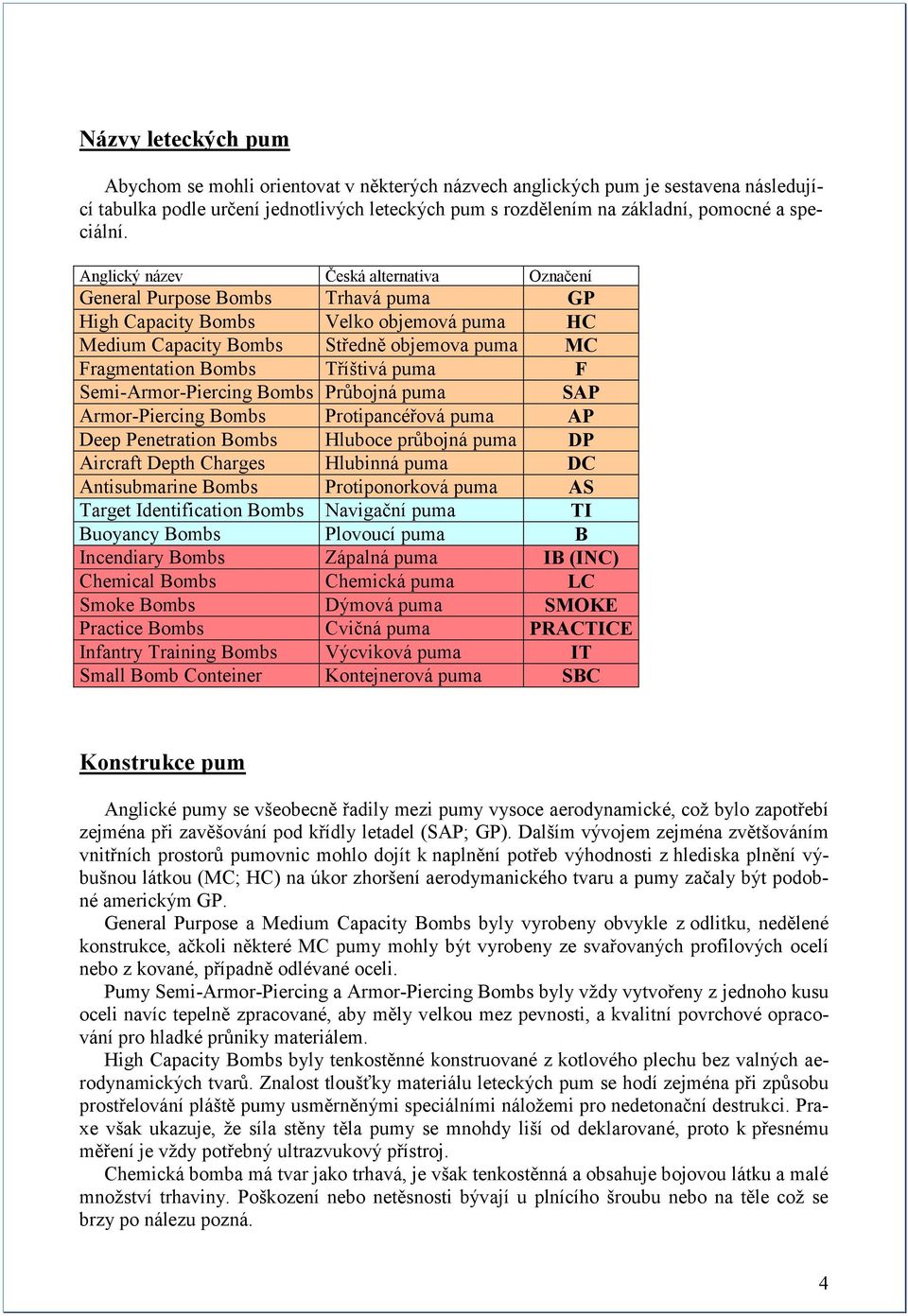 Anglický název Česká alternativa Označení General Purpose Bombs Trhavá puma GP High Capacity Bombs Velko objemová puma HC Medium Capacity Bombs Středně objemova puma MC Fragmentation Bombs Tříštivá