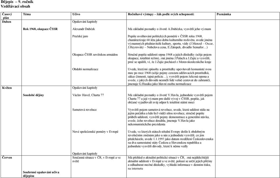 A.Dubčeka, vysvětlí jeho význam Popíše uvolňování politických poměrů v ČSSR roku 1968, charakterizuje 60.
