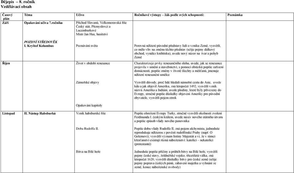 Kryštof Kolumbus Poznávání světa Život v období renesance Zámořské objevy Porovná některé původní představy lidí o vzniku Země, vysvětlí, co mělo vliv na změnu těchto představ (užije pojmy dálkový