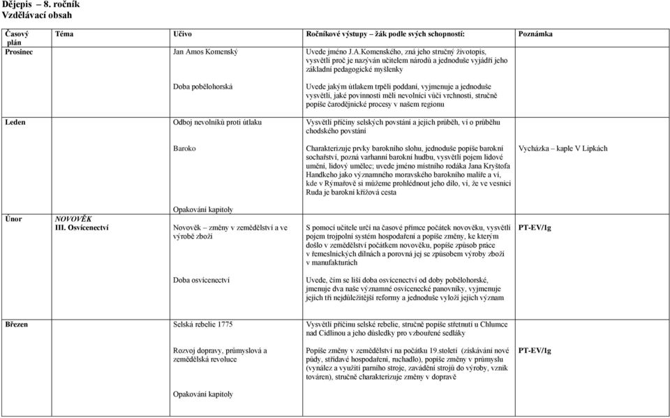 Komenského, zná jeho stručný životopis, vysvětlí proč je nazýván učitelem národů a jednoduše vyjádří jeho základní pedagogické myšlenky Leden Doba pobělohorská Odboj nevolníků proti útlaku Uvede