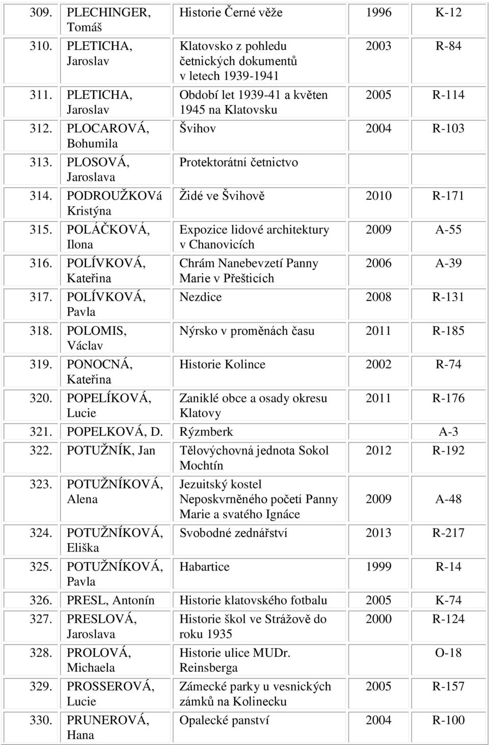 POPELÍKOVÁ, Historie Černé věže 1996 K-12 Klatovsko z pohledu četnických dokumentů v letech 1939-1941 2003 R-84 Období let 1939-41 a květen 2005 R-114 1945 na Klatovsku Švihov 2004 R-103