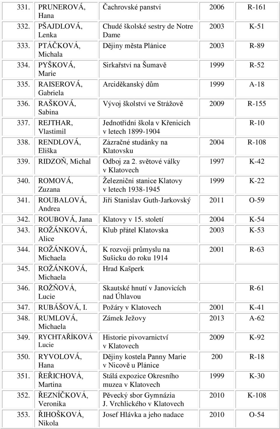 Strážově 2009 R-155 Jednotřídní škola v Křenicích v letech 1899-1904 Zázračné studánky na Klatovsku 339. RIDZOŇ, Michal Odboj za 2. světové války 340. ROMOVÁ, Zuzana 341.