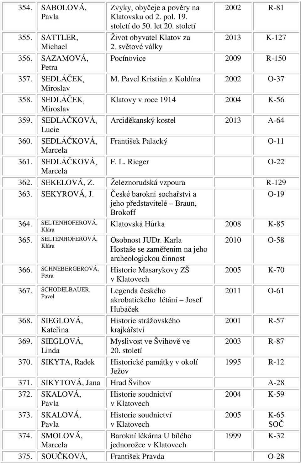 SEDLÁČKOVÁ, Arciděkanský kostel 2013 A-64 360. SEDLÁČKOVÁ, František Palacký O-11 Marcela 361. SEDLÁČKOVÁ, F. L. Rieger O-22 Marcela 362. SEKELOVÁ, Z. Železnorudská vzpoura R-129 363. SEKYROVÁ, J.