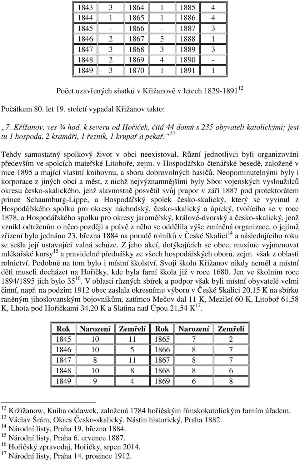 13 Tehdy samostatný spolkový život v obci neexistoval. Různí jednotlivci byli organizováni především ve spolcích mateřské Litoboře, zejm.