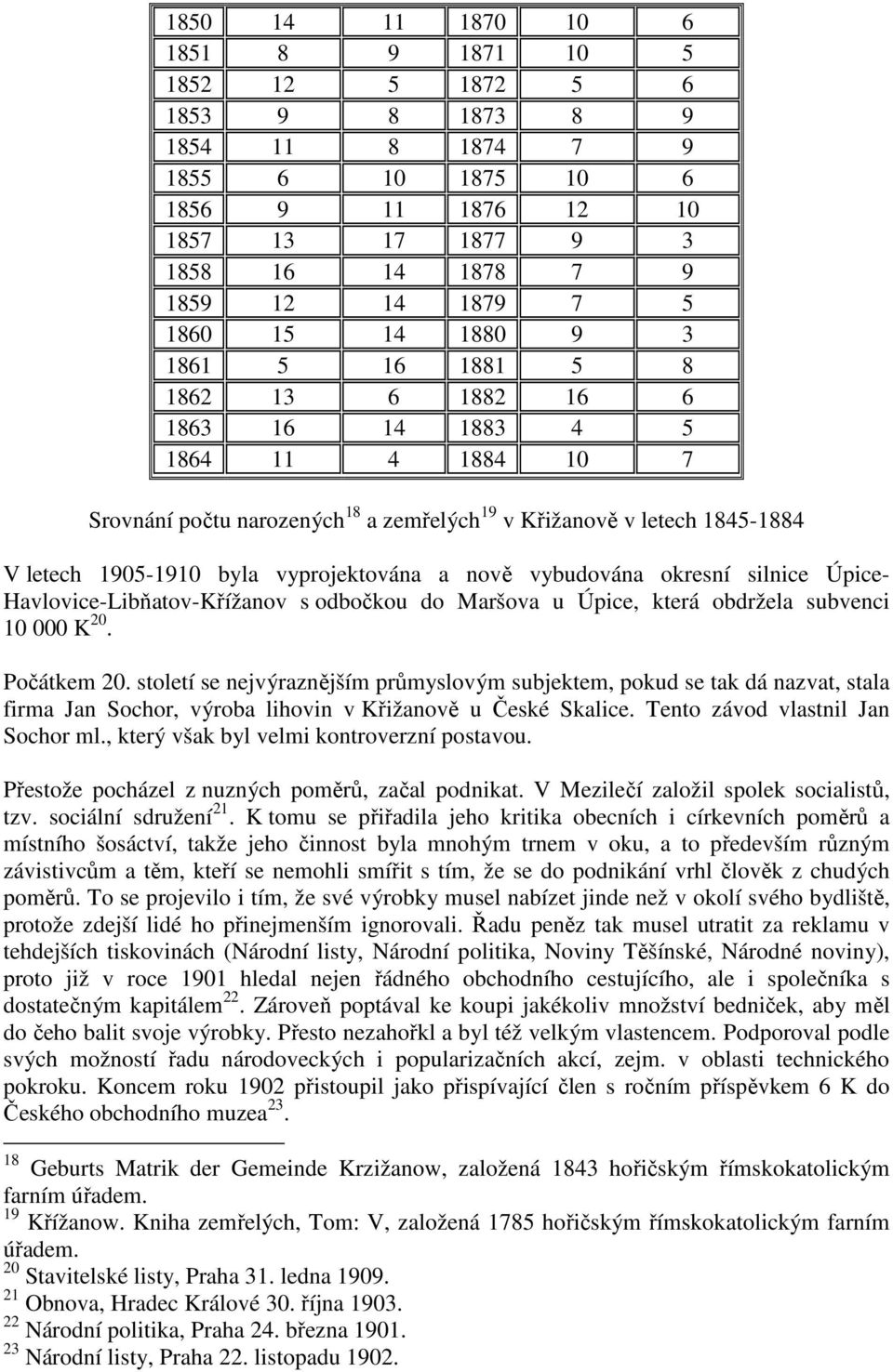 vyprojektována a nově vybudována okresní silnice Úpice- Havlovice-Libňatov-Křížanov s odbočkou do Maršova u Úpice, která obdržela subvenci 10 000 K 20. Počátkem 20.