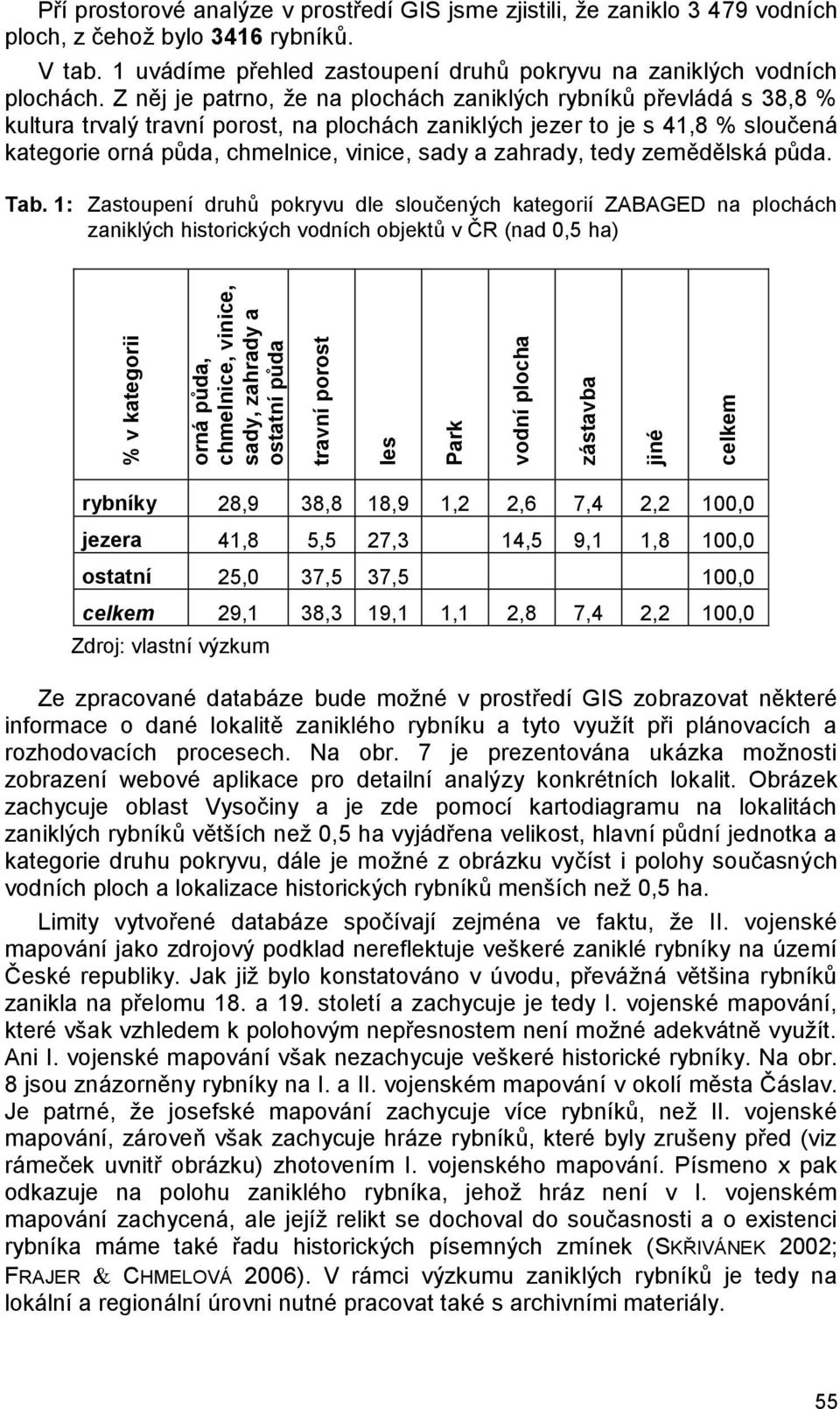 Z něj je patrno, že na plochách zaniklých rybníků převládá s 38,8 % kultura trvalý travní porost, na plochách zaniklých jezer to je s 41,8 % sloučená kategorie orná půda, chmelnice, vinice, sady a