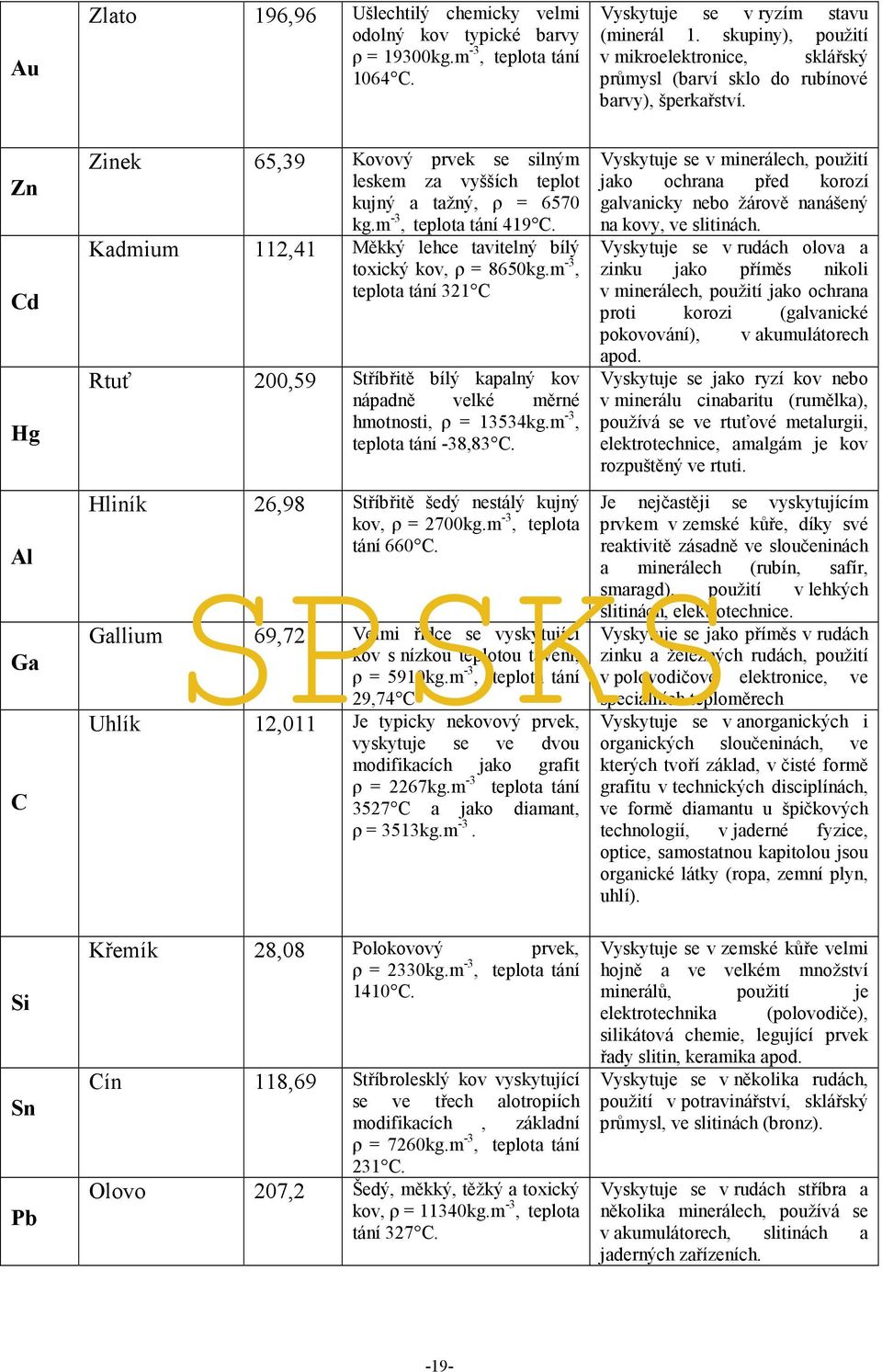 Zn Cd Hg Al Ga C Zinek Kadmium Rtuť Hliník Gallium Uhlík 65,39 Kovový prvek se silným leskem za vyšších teplot kujný a tažný, ρ = 6570 kg.m -3, teplota tání 419 C.