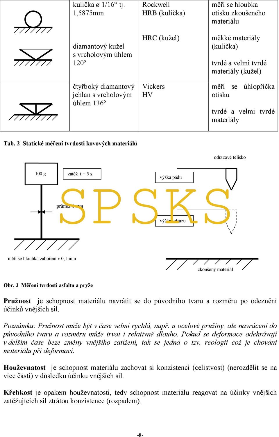 materiály (kulička) tvrdé a velmi tvrdé materiály (kužel) měří se úhlopříčka otisku tvrdé a velmi tvrdé materiály Tab.