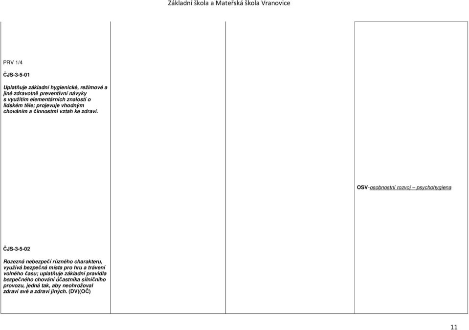 OSV-osobnostní rozvoj psychohygiena ČJS-3-5-02 Rozezná nebezpečí různého charakteru, využívá bezpečná místa pro hru a