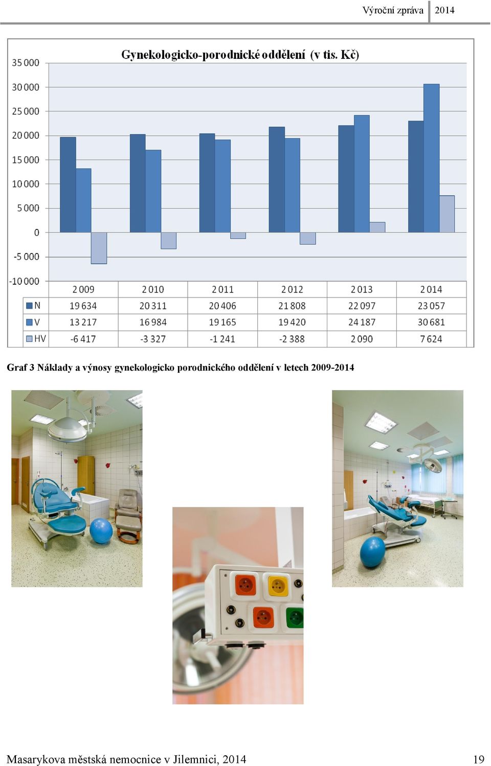 oddělení v letech 2009-2014