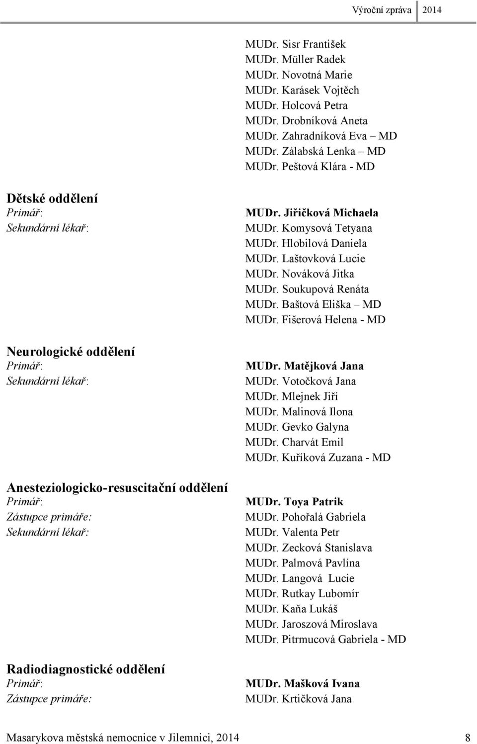 Radiodiagnostické oddělení Primář: Zástupce primáře: MUDr. Jiřičková Michaela MUDr. Komysová Tetyana MUDr. Hlobilová Daniela MUDr. Laštovková Lucie MUDr. Nováková Jitka MUDr. Soukupová Renáta MUDr.