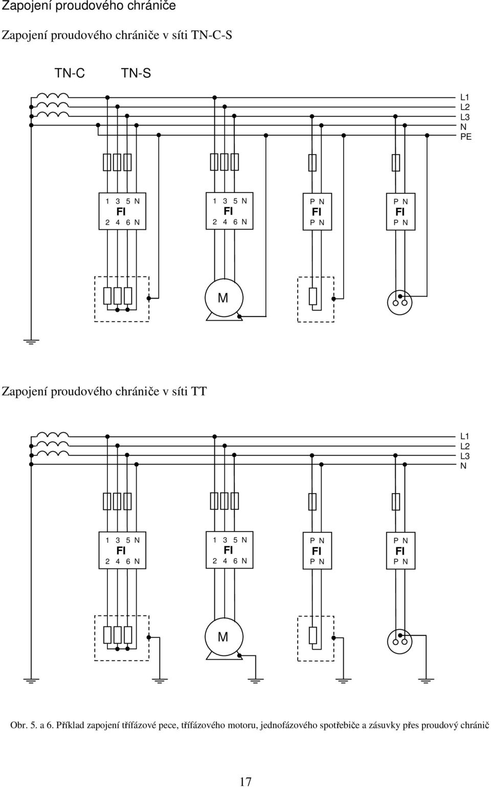 L1 L2 L3 N 1 3 5 N FI 2 4 6 N 1 3 5 N FI 2 4 6 N P N FI P N P N FI P N M Obr. 5. a 6.