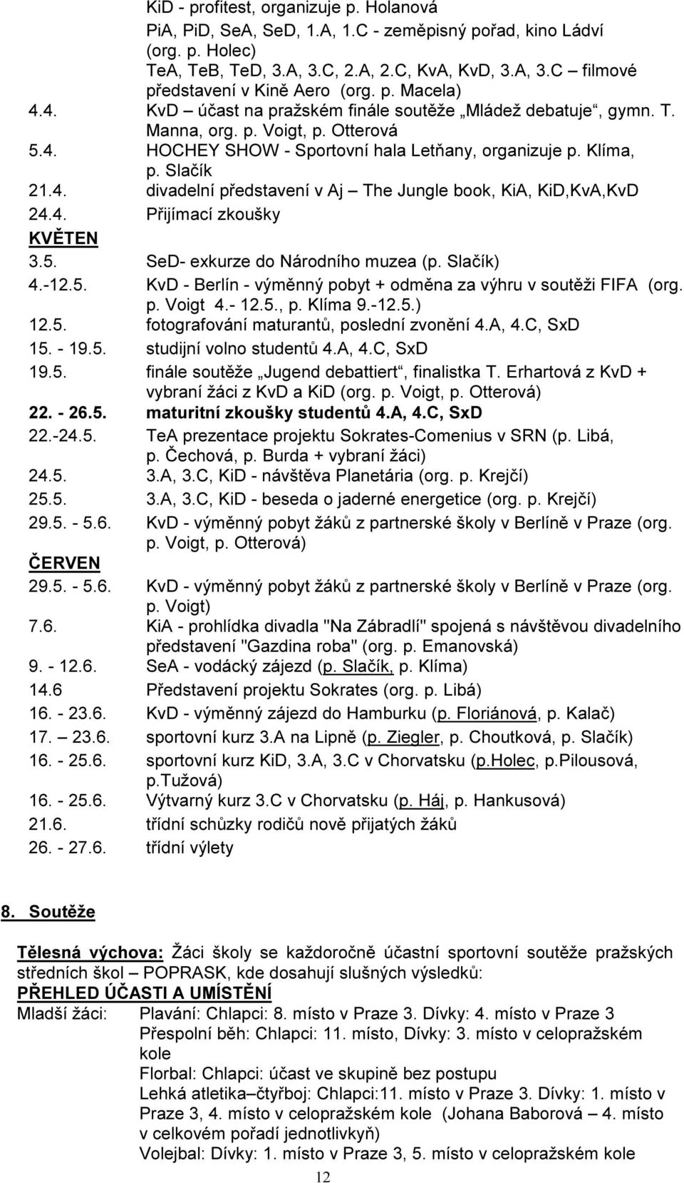 4. Přijímací zkoušky KVĚTEN 3.5. SeD- exkurze do Národního muzea (p. Slačík) 4.-12.5. KvD - Berlín - výměnný pobyt + odměna za výhru v soutěži FIFA (org. p. Voigt 4.- 12.5., p. Klíma 9.-12.5.) 12.5. fotografování maturantů, poslední zvonění 4.