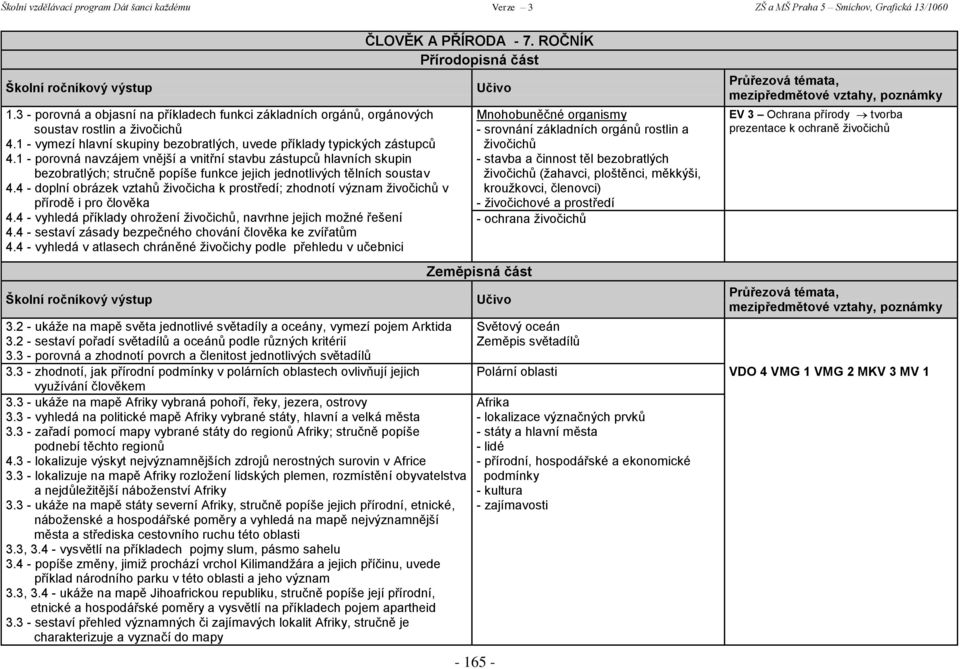 4 - doplní obrázek vztahů živočicha k prostředí; zhodnotí význam živočichů v přírodě i pro člověka 4.4 - vyhledá příklady ohrožení živočichů, navrhne jejich možné řešení 4.