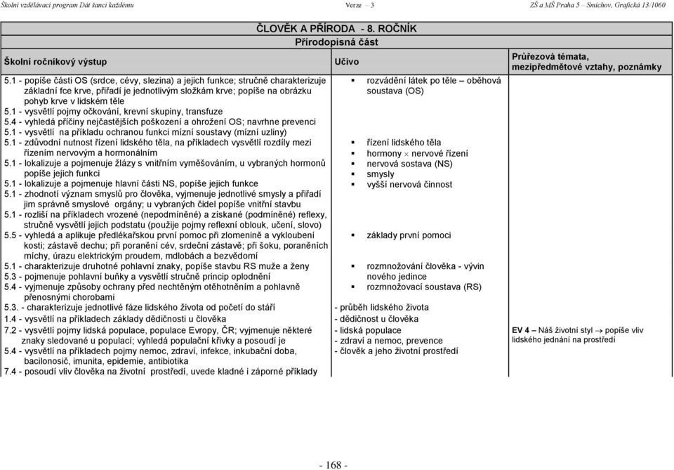 1 - vysvětlí na příkladu ochranou funkci mízní soustavy (mízní uzliny) 5.1 - zdůvodní nutnost řízení lidského těla, na příkladech vysvětlí rozdíly mezi řízením nervovým a hormonálním 5.