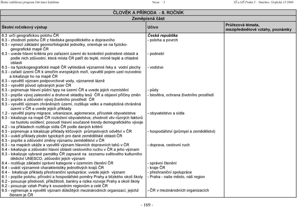 3 - na fyzickogeografické mapě ČR vyhledává významné řeky a vodní plochy 6.3 - zařadí území ČR k úmořím evropských moří, vysvětlí pojem uzel rozvodnic a lokalizuje ho na mapě ČR 6.