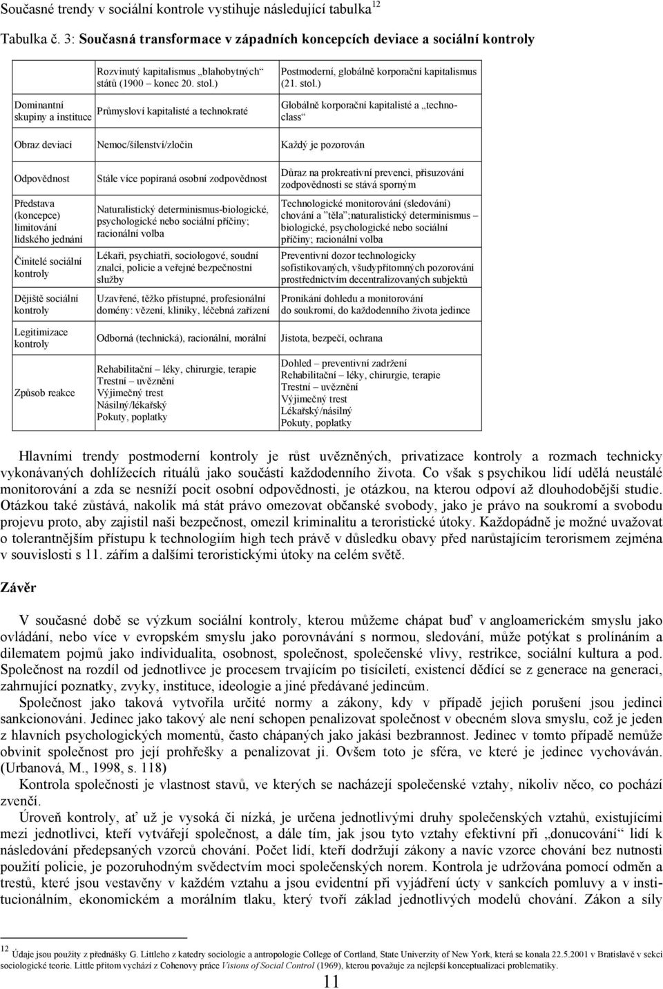 ) Dominantní Průmysloví kapitalisté a technokraté skupiny a instituce Postmoderní, globálně korporační kapitalismus (21. stol.