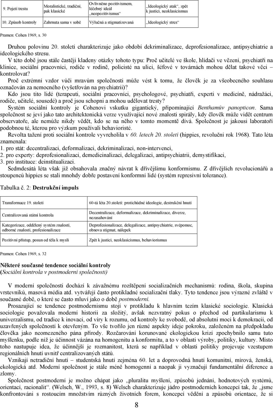 století charakterizuje jako období dekriminalizace, deprofesionalizace, antipsychiatrie a ideologického stresu.