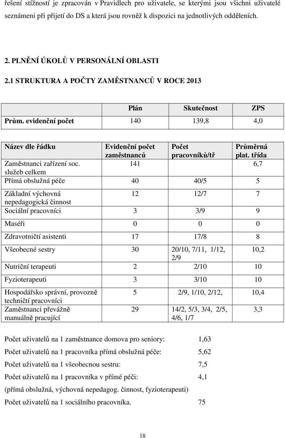 evidenční počet 140 139,8 4,0 Název dle řádku Evidenční počet zaměstnanců Počet pracovníků/tř Průměrná plat. třída Zaměstnanci zařízení soc.