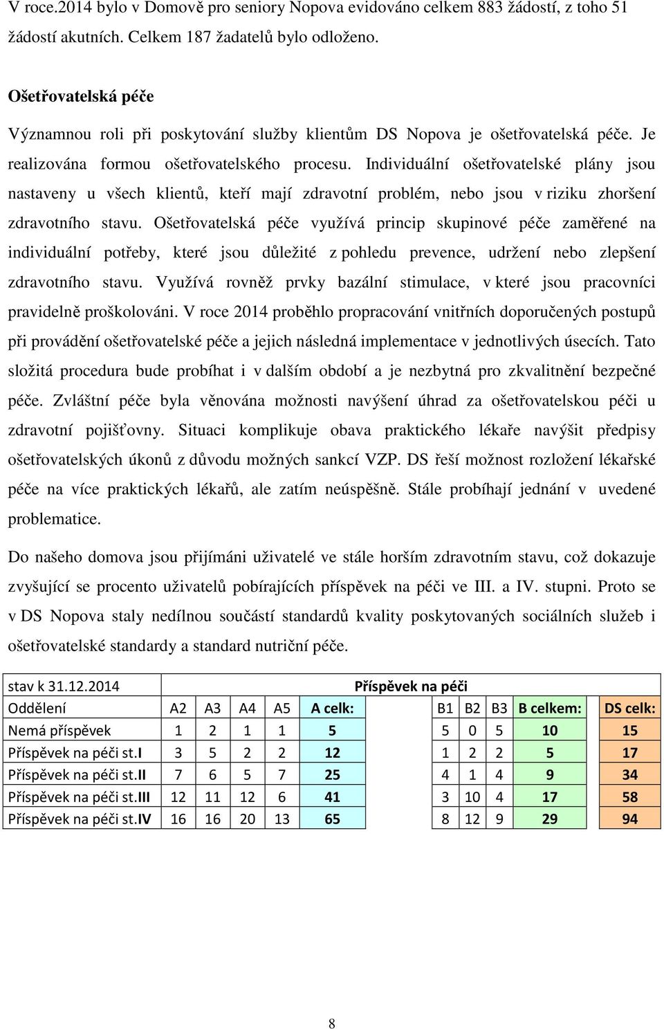 Individuální ošetřovatelské plány jsou nastaveny u všech klientů, kteří mají zdravotní problém, nebo jsou v riziku zhoršení zdravotního stavu.