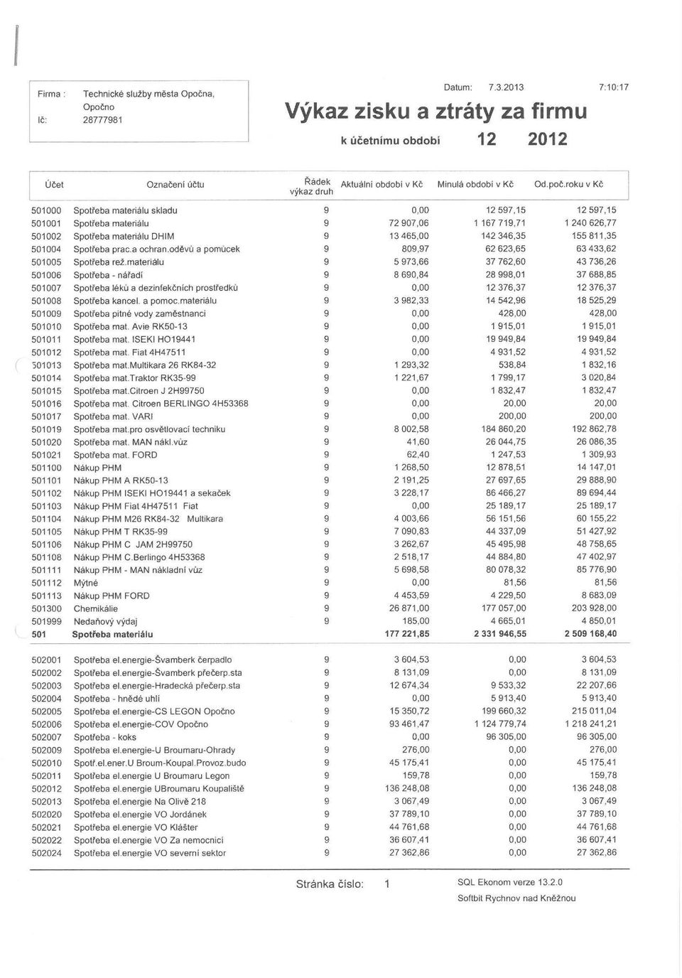 roku v Kč 501000 Spotřeba materiálu skladu 9 12 597,15 12 597,15 501001 Spotřeba materiálu 9 72 907,06 1 167 719,71 1 240 626,77 501002 Spotřeba materiálu DHIM 9 13 465,00 142 346,35 155 811,35