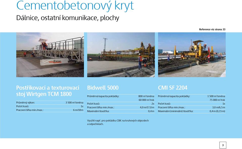 : 3 500 m 2 /směna 1x 6 m/18 m Bidwell 5000 Průměrná kapacita pokládky: Pracovní šířka min./max.