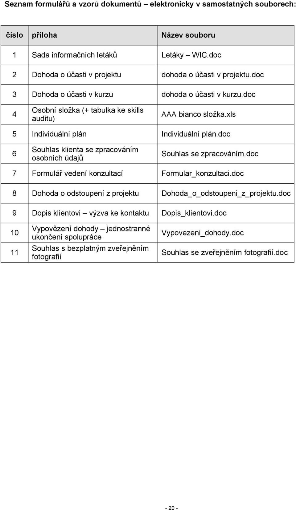 xls 5 Individuální plán Individuální plán.doc 6 Souhlas klienta se zpracováním osobních údajů Souhlas se zpracováním.doc 7 Formulář vedení konzultací Formular_konzultaci.