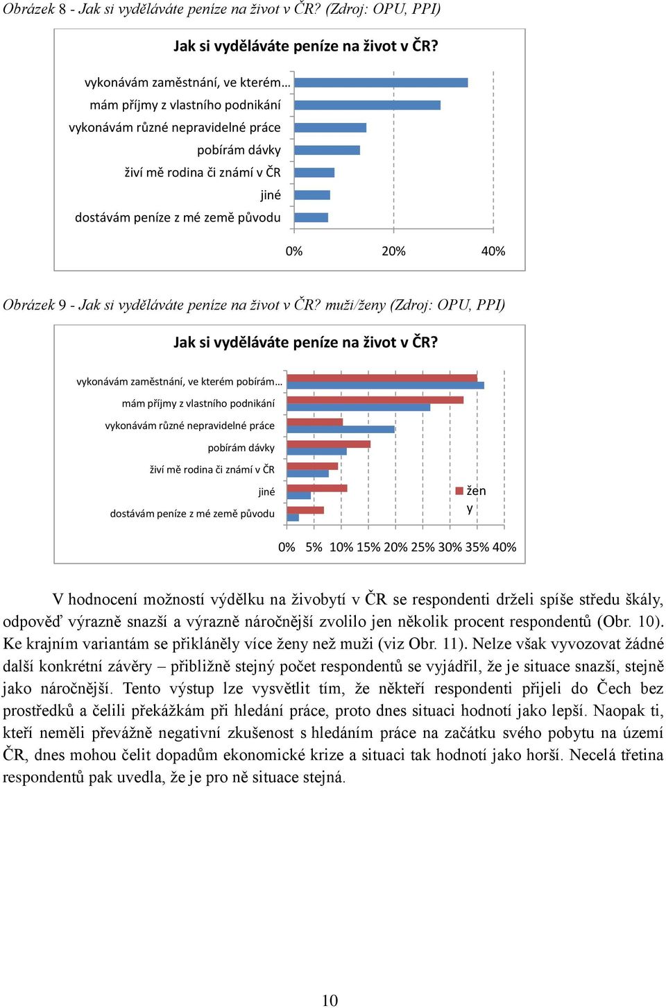 9 - Jak si vyděláváte peníze na život v ČR? muži/ženy (Zdroj: OPU, PPI) Jak si vyděláváte peníze na život v ČR?