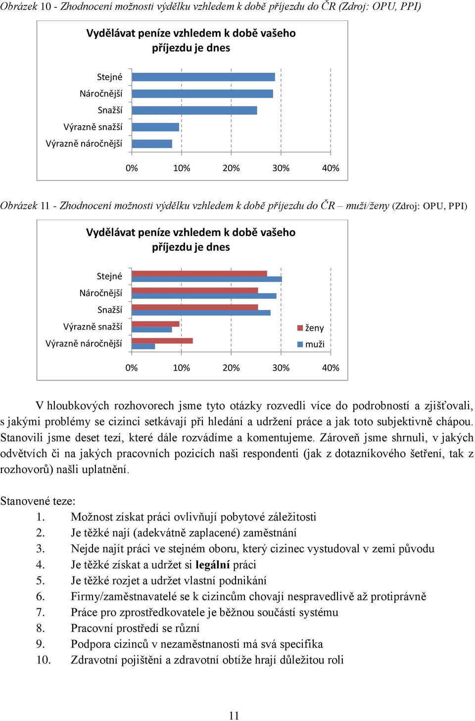 Náročnější Snažší Výrazně snažší Výrazně náročnější ženy muži 0% 10% 20% 30% 40% V hloubkových rozhovorech jsme tyto otázky rozvedli více do podrobností a zjišťovali, s jakými problémy se cizinci