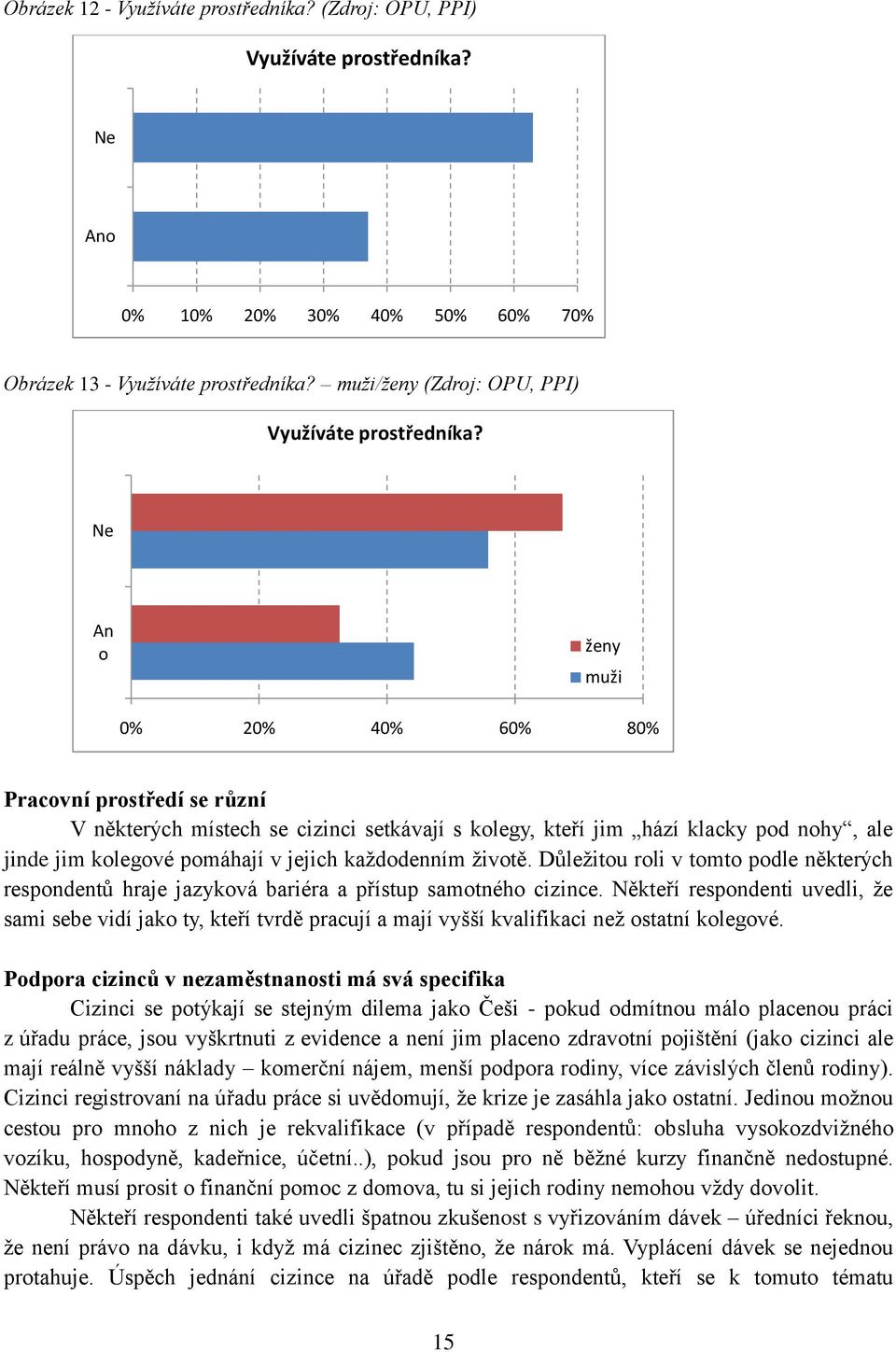 Ne An o ženy muži 0% 20% 40% 60% 80% Pracovní prostředí se různí V některých místech se cizinci setkávají s kolegy, kteří jim hází klacky pod nohy, ale jinde jim kolegové pomáhají v jejich