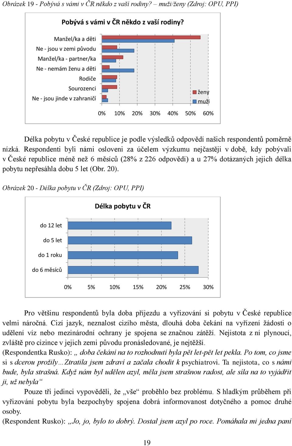 republice je podle výsledků odpovědí našich respondentů poměrně nízká.