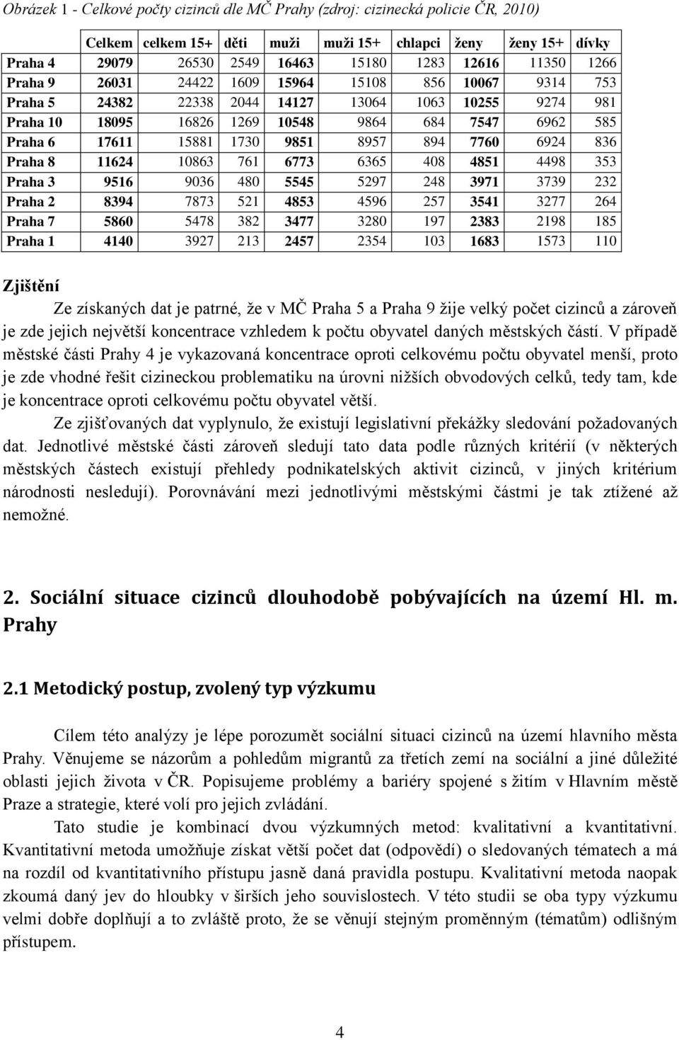 1730 9851 8957 894 7760 6924 836 Praha 8 11624 10863 761 6773 6365 408 4851 4498 353 Praha 3 9516 9036 480 5545 5297 248 3971 3739 232 Praha 2 8394 7873 521 4853 4596 257 3541 3277 264 Praha 7 5860